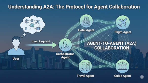 Understanding A2A: The Protocol for Agent Collaboration
