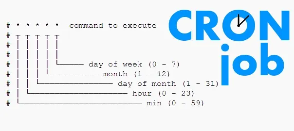 Configuring Cron Jobs