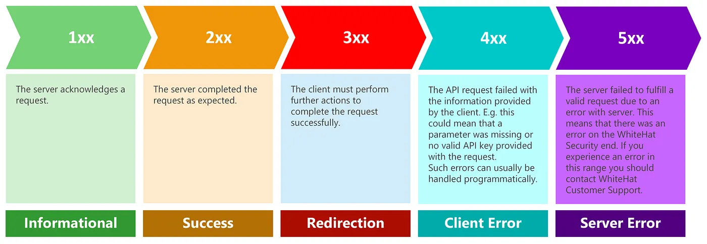 API Error Handling