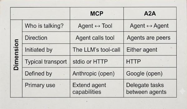 MCP Dimensions